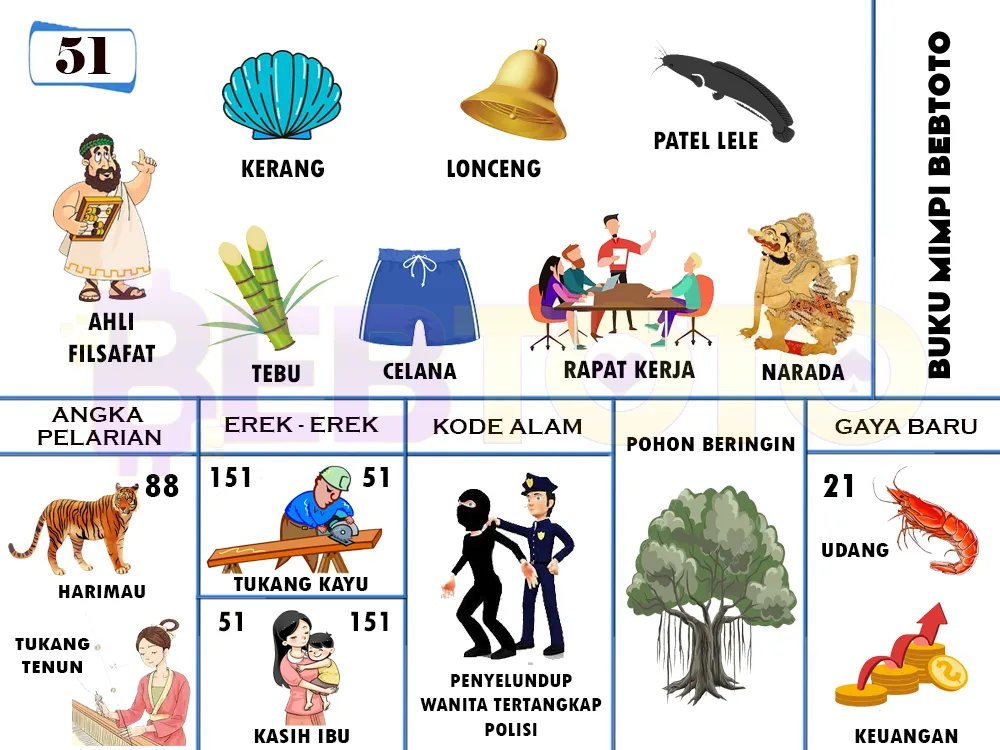 buku mimpi erek erek togel 51
