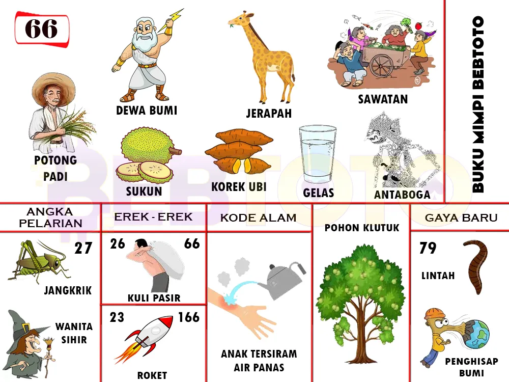 buku mimpi erek erek togel 66