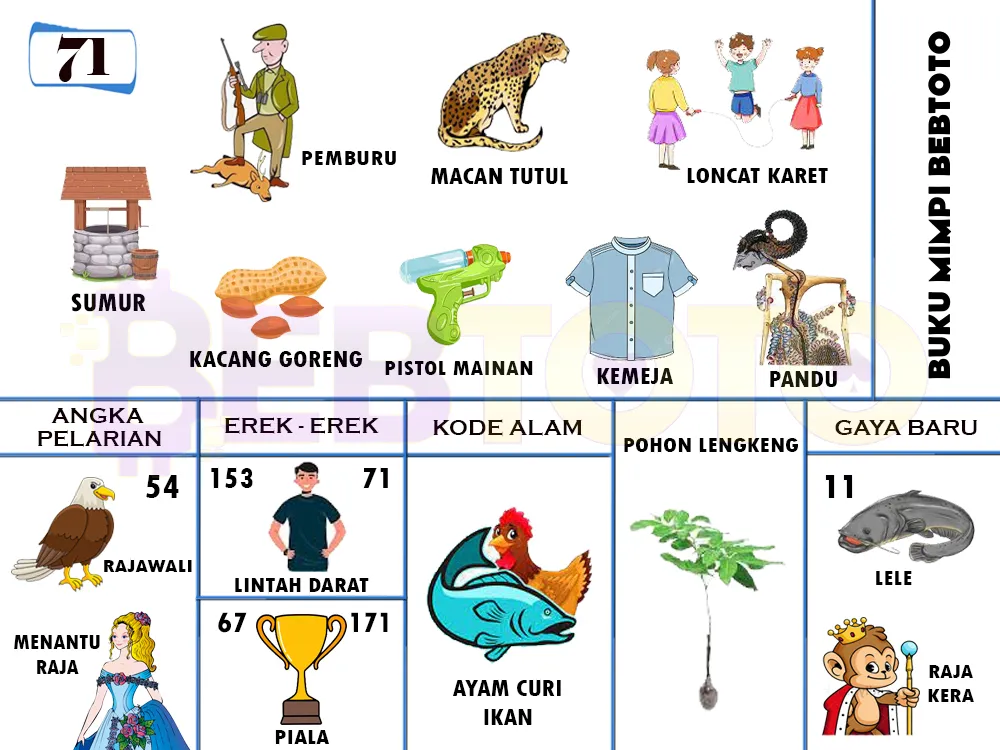 buku mimpi erek erek togel 71