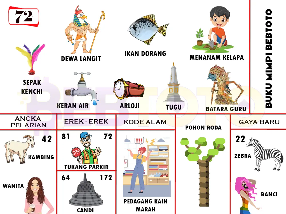 buku mimpi erek erek togel 72