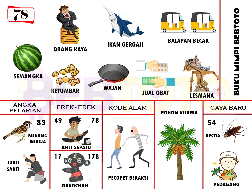 buku mimpi erek erek togel 78