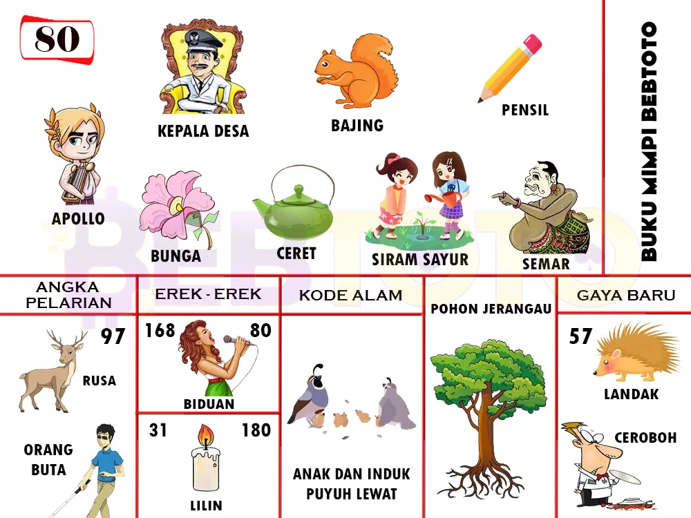 buku mimpi erek erek togel 80
