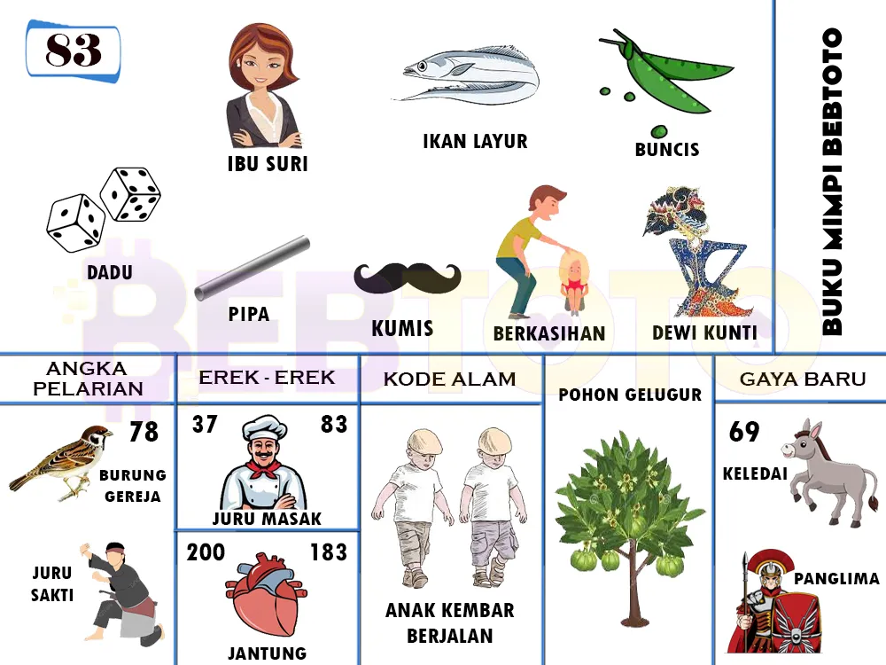 buku mimpi erek erek togel 83