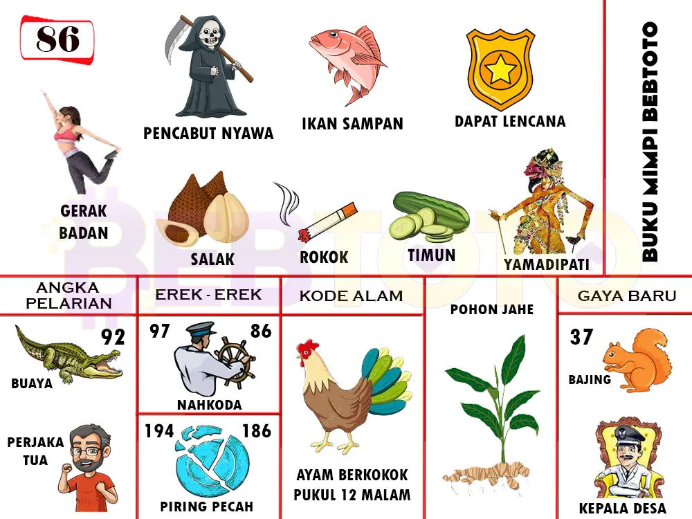 buku mimpi erek erek togel 86